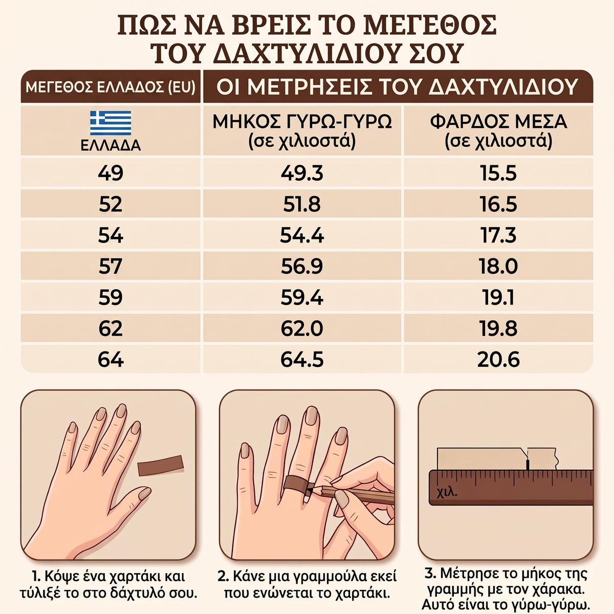 Πώς να βρεις το μέγεθος του δαχτυλιδιού σου sizefix-ring-chart